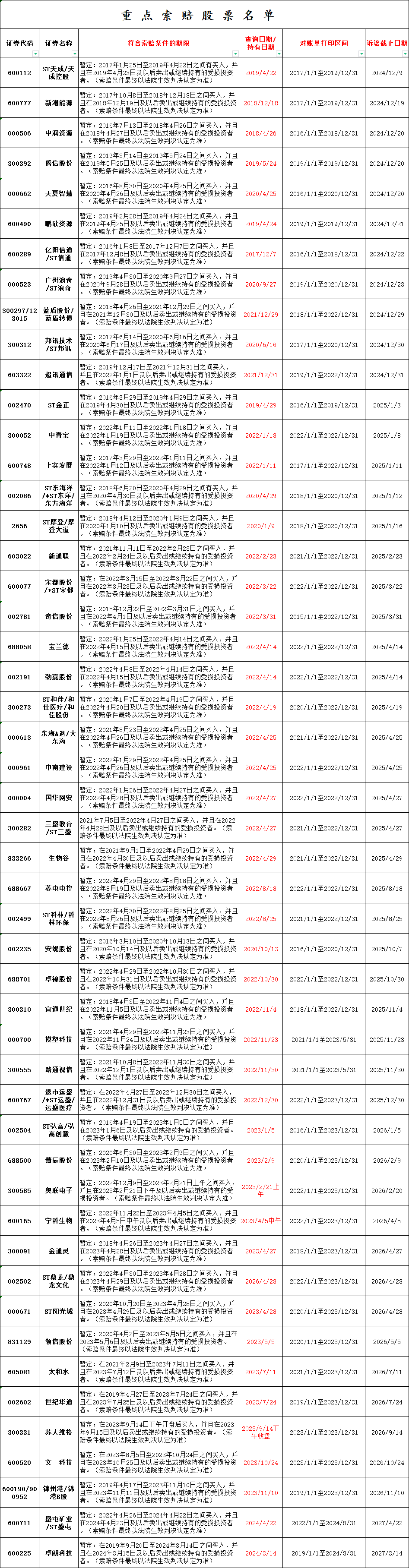 信息披露违规怎么处罚(信息披露违规会有什么结果)
