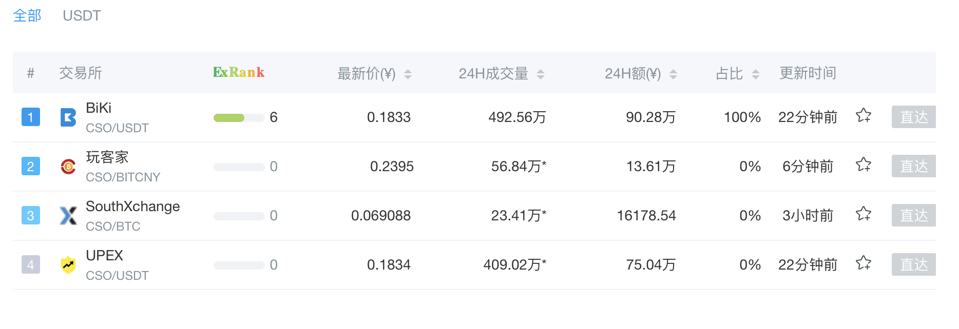 非小号查询平台(非小号查询的数据准吗)