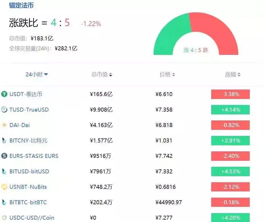 关于gusd币交易平台的信息