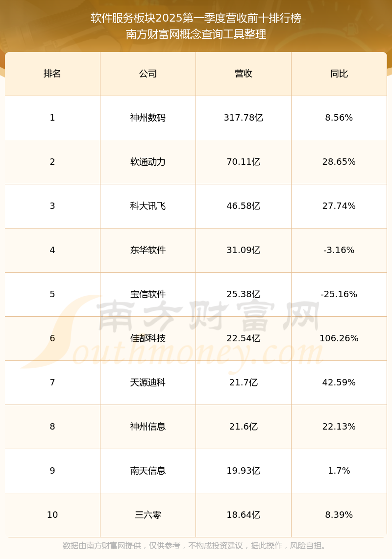 宝兰德怎么样(宝兰德是外包吗)