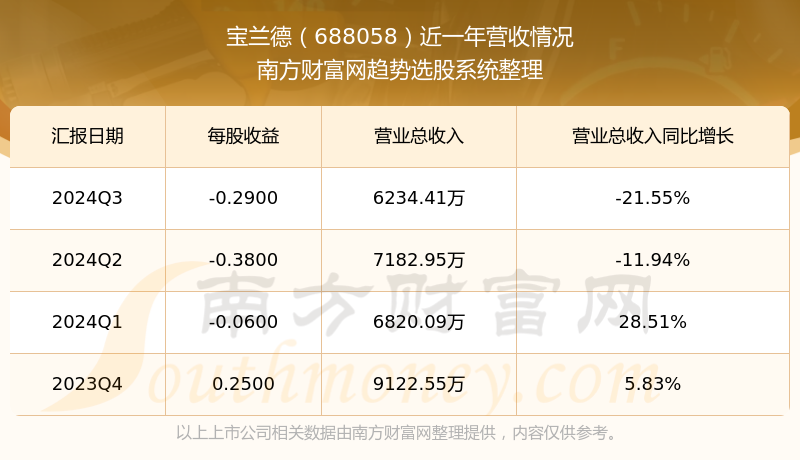 宝兰德怎么样(宝兰德是外包吗)