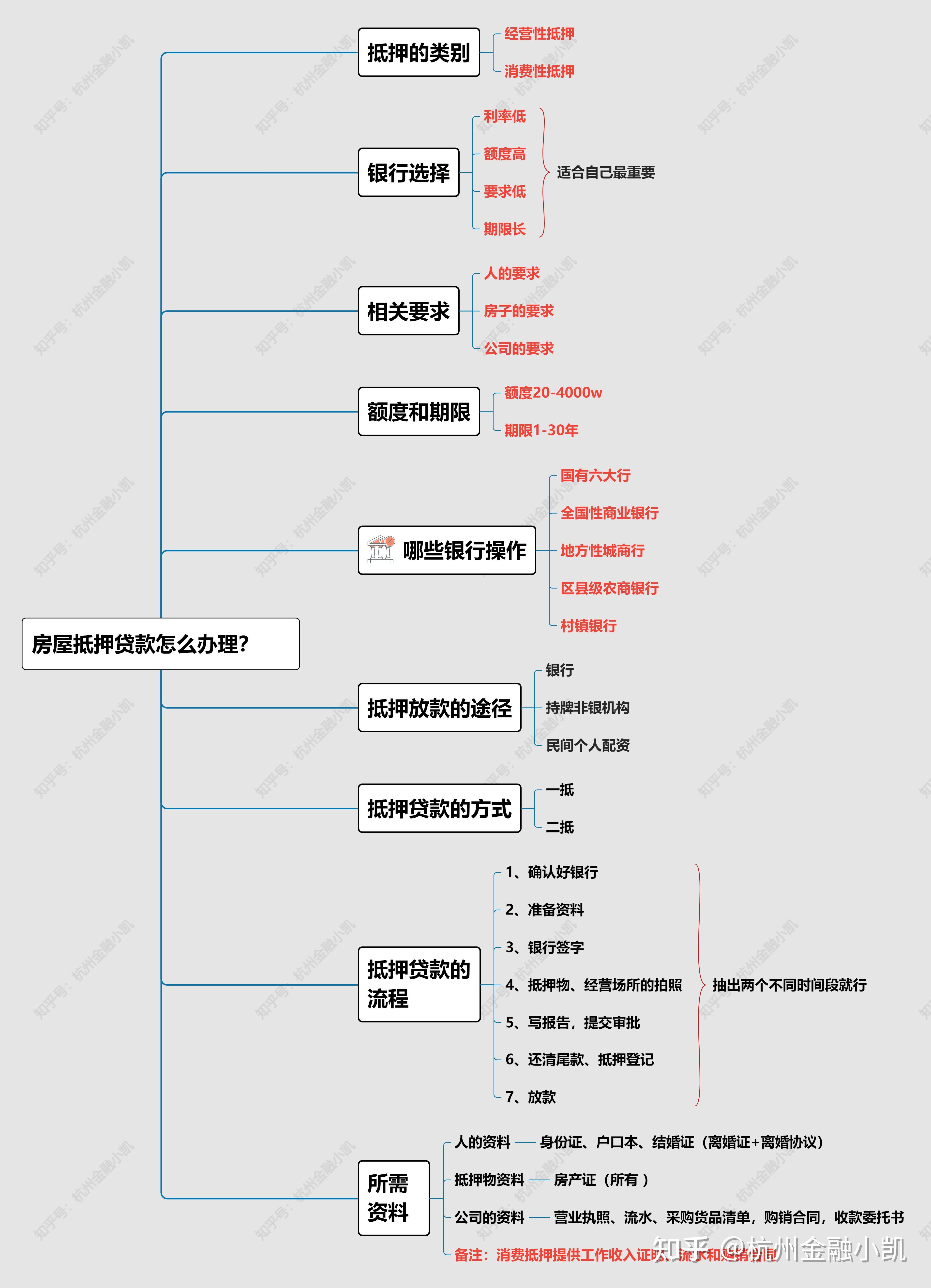 零用贷怎么做(零用贷是怎么放款的)