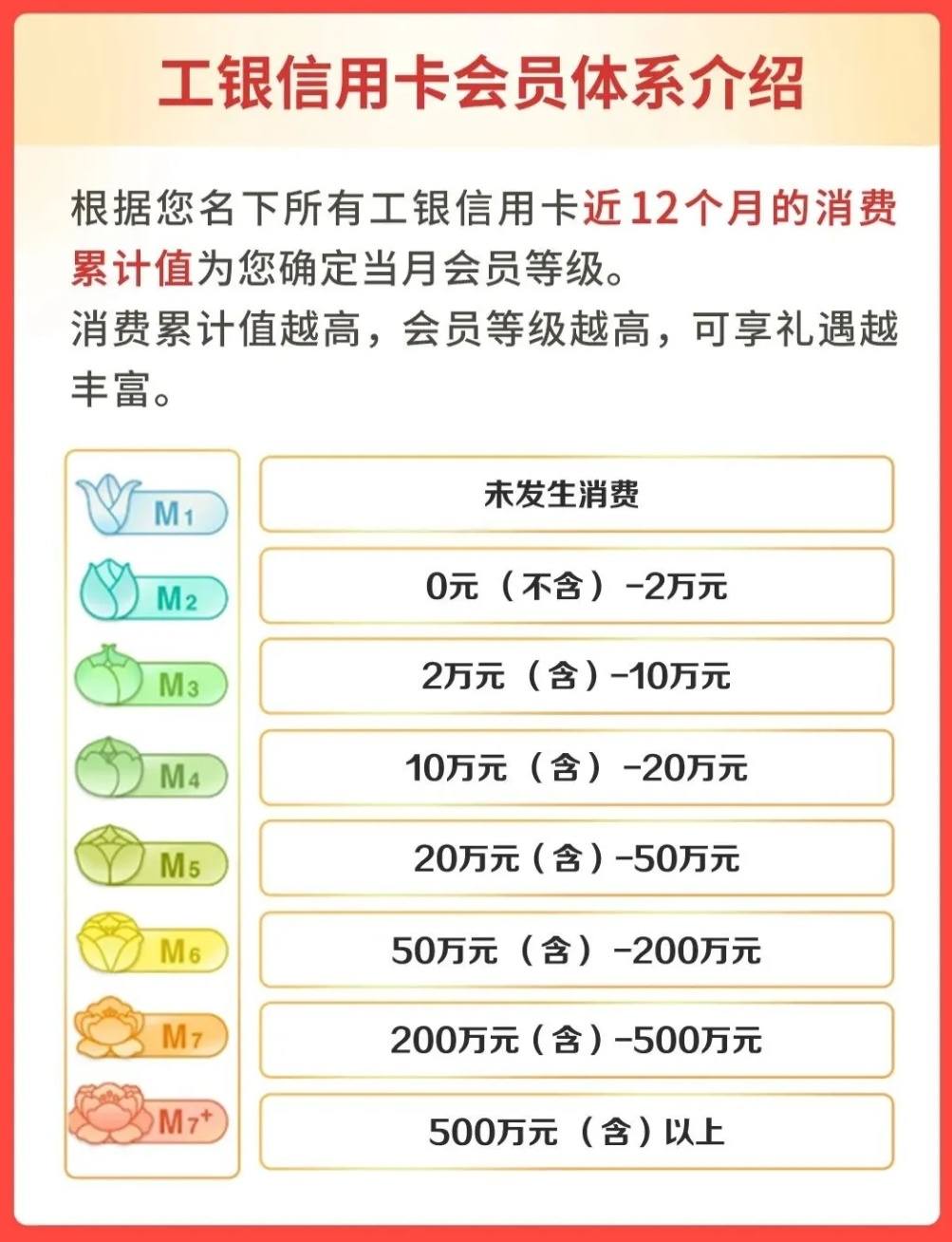 工行信用卡怎么做分期(工行信用卡做分期后额度减少) 工行信用卡怎么做分期(工行信用卡做分期后额度减少)