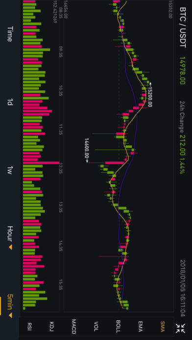 binance下载最新(bind app下载)