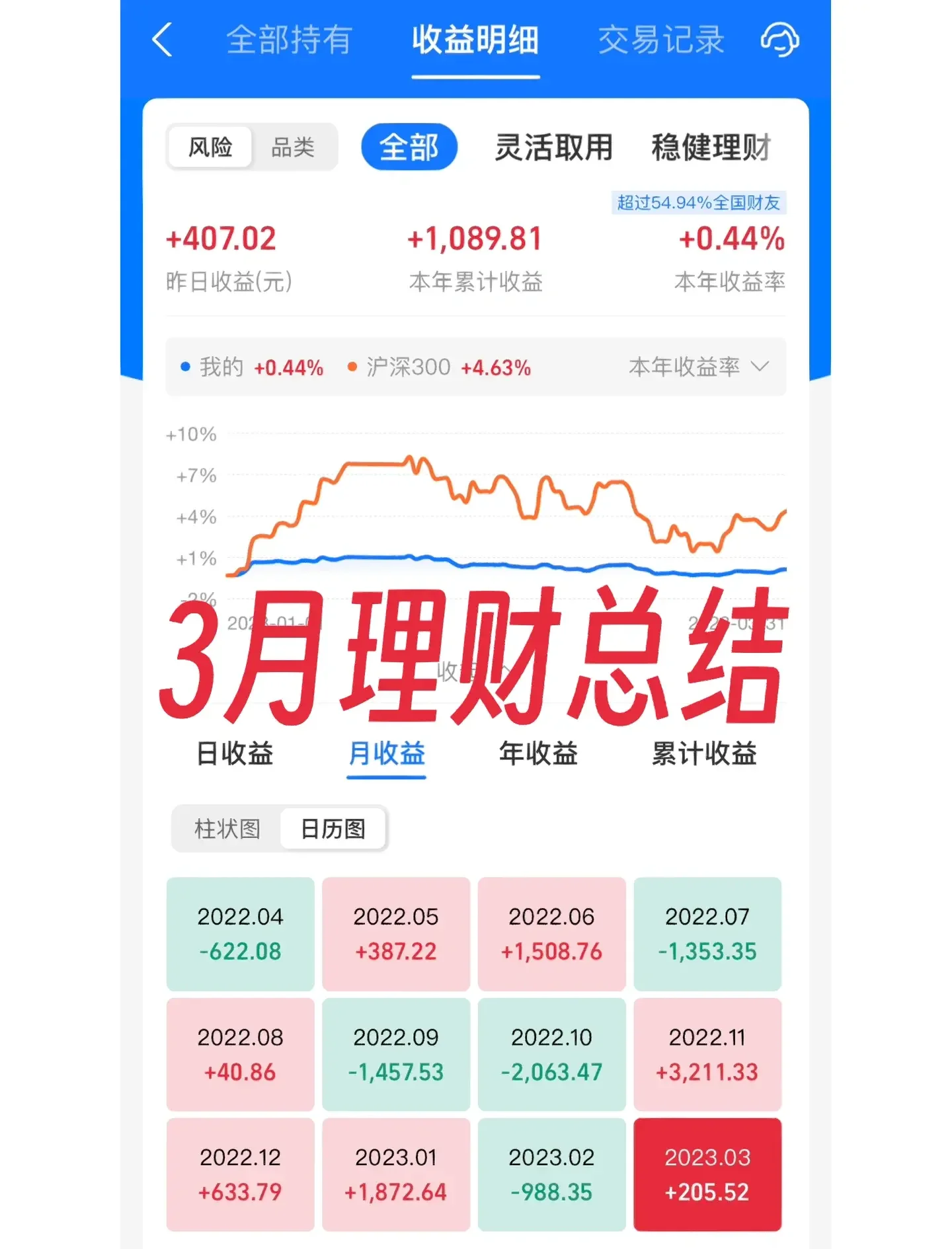 三万元怎么理财(3万元如何理财)