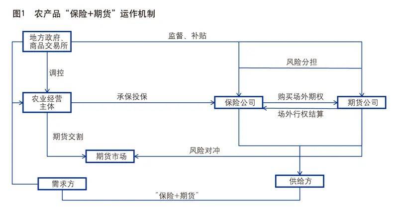 农产品现货怎么开户(农产品现货开户违法吗)