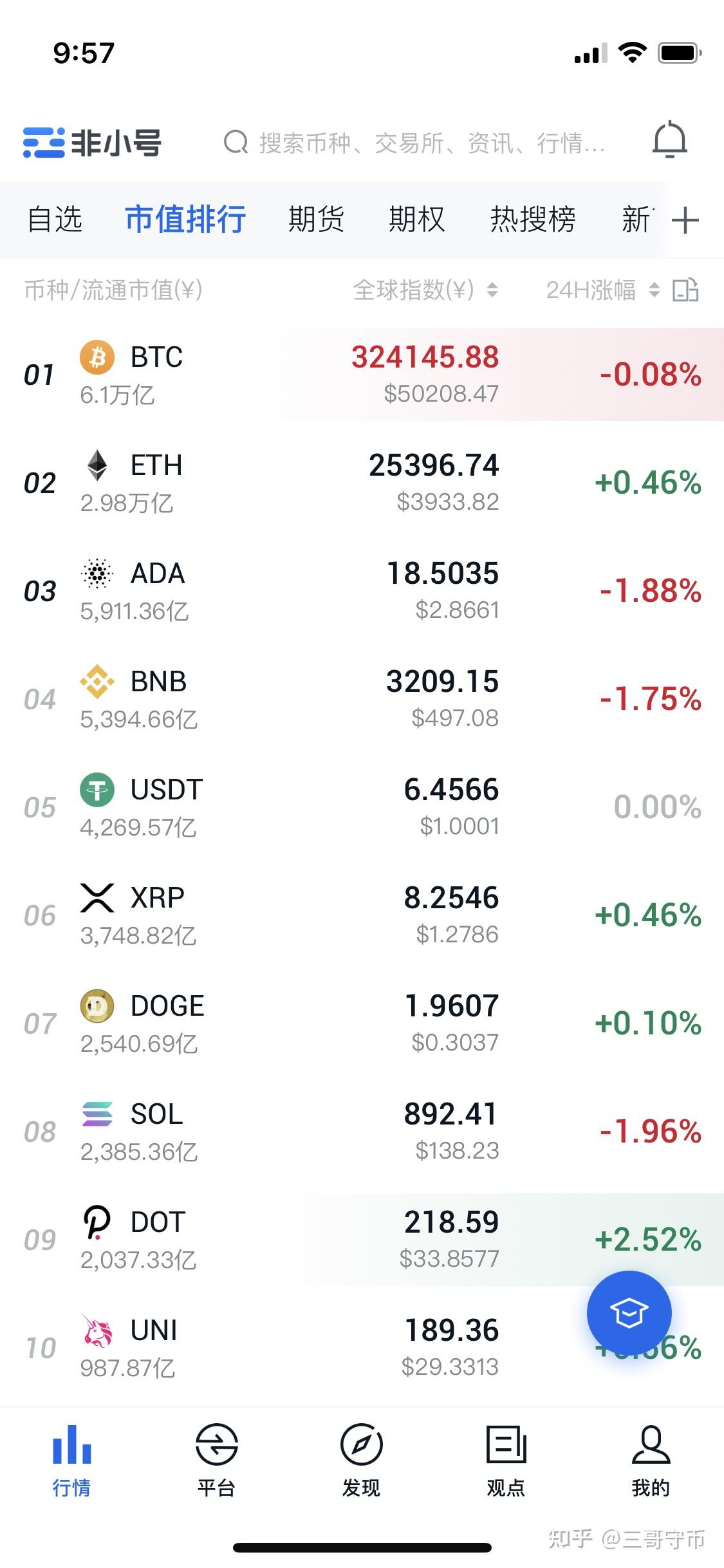 dot币官网(dot币价格最新价格)
