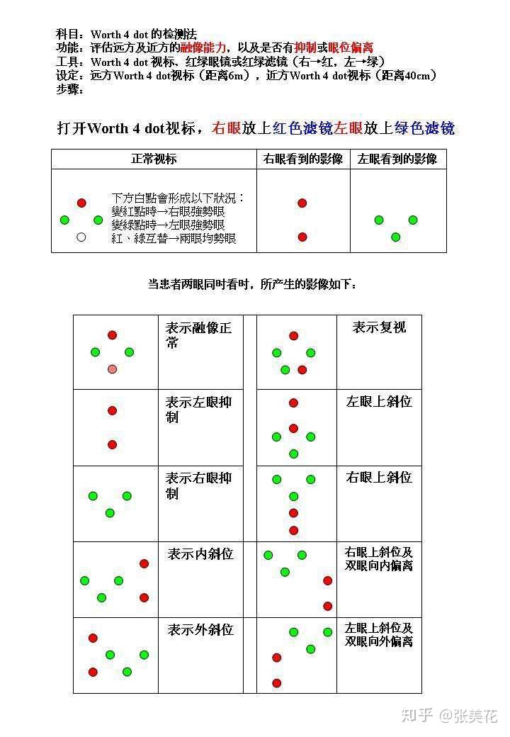 dot分析(DOT分析的六个步骤及注意事项及注意事项)