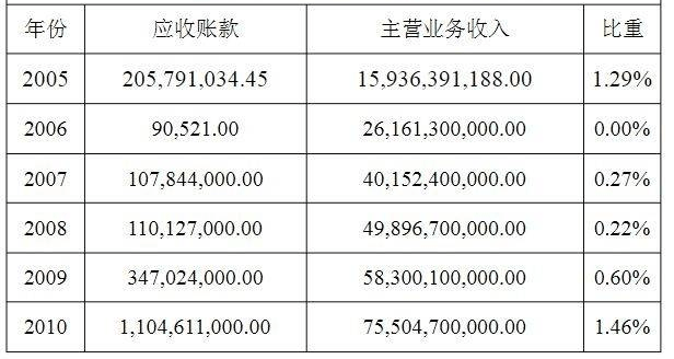 国美金融待遇怎么样(国美金融待遇怎么样知乎)