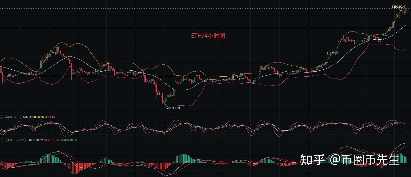 以太坊币(以太坊币今日行情最新价格)