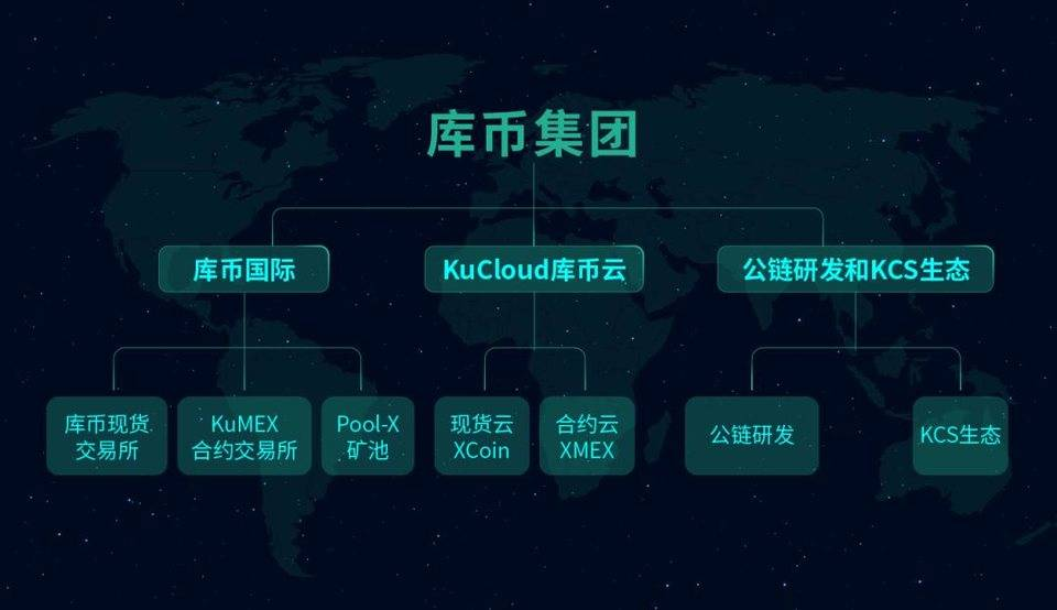 包含库币交易平台官网的词条