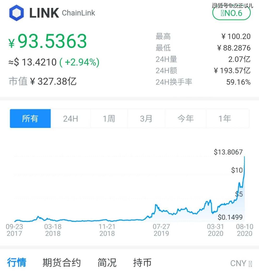 link行情(link*3行情)