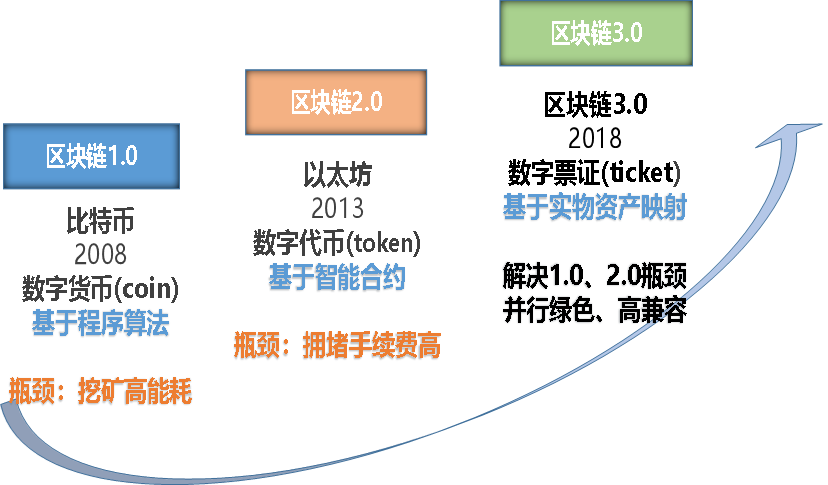 区块链行情网站大全(区块链最新行情)