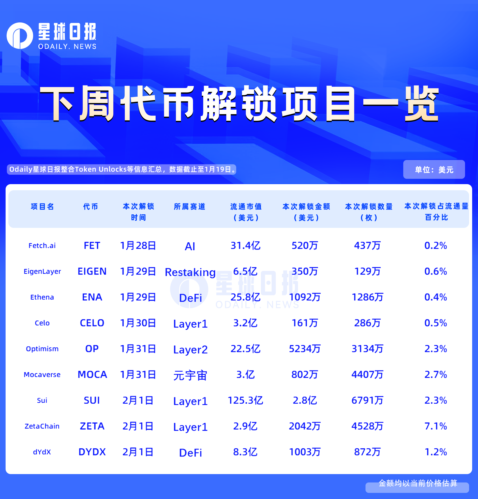 coinbase排名(coinbase nasdaq)