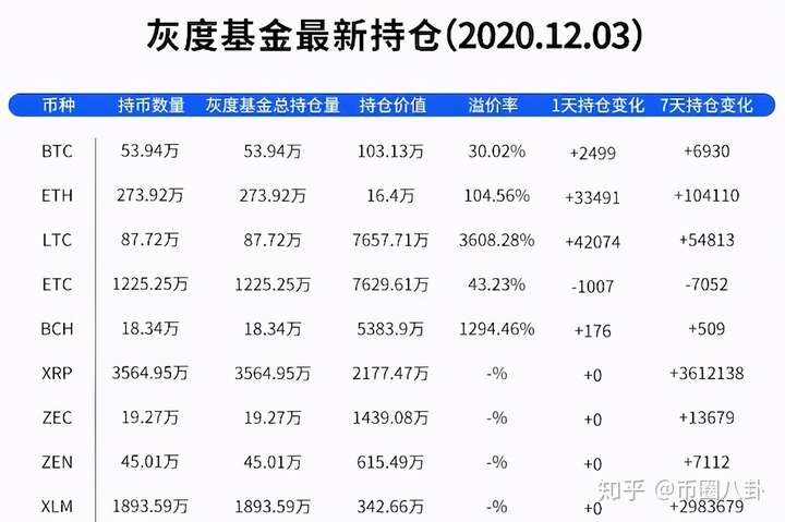灰度持仓查询(灰度持仓查询bch)