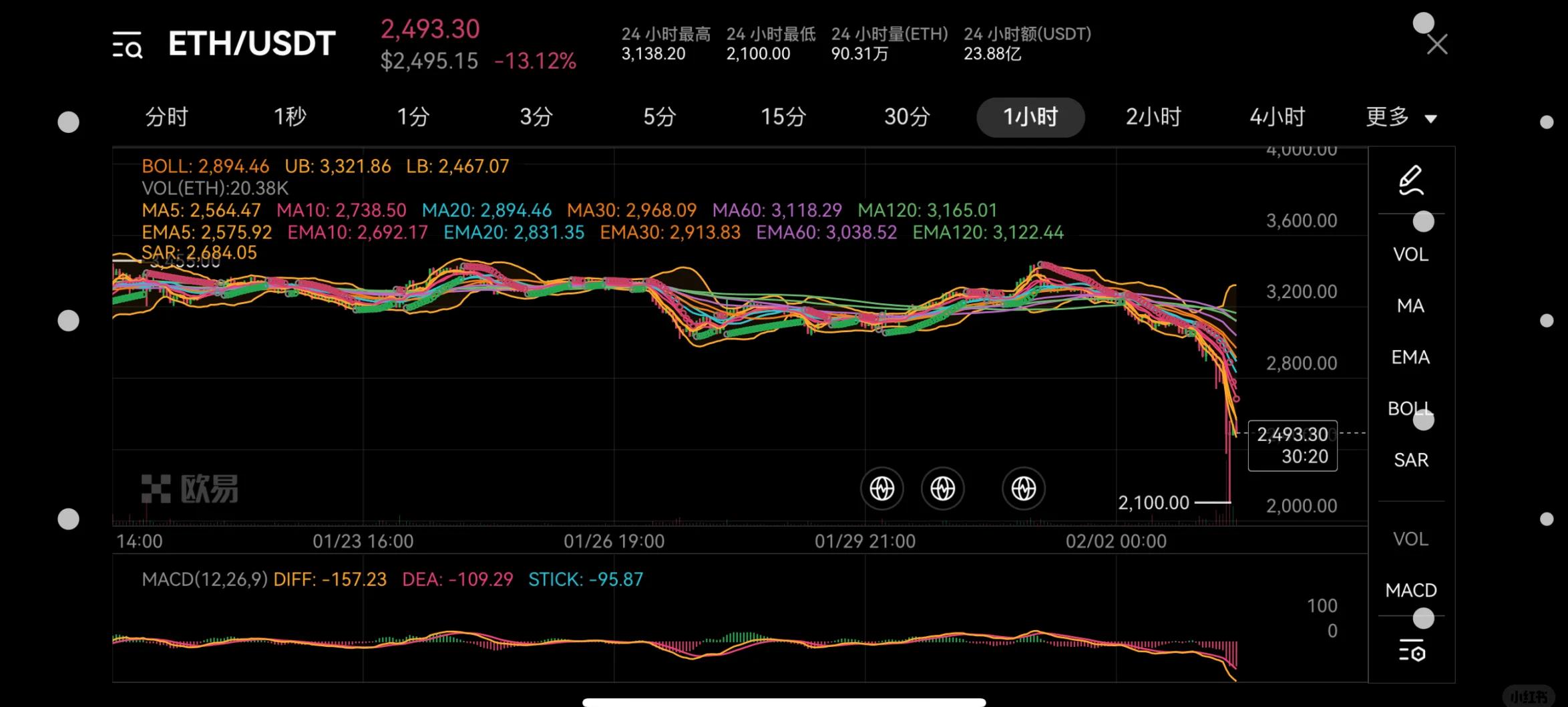 eth今日行情(eth今日行情美元)