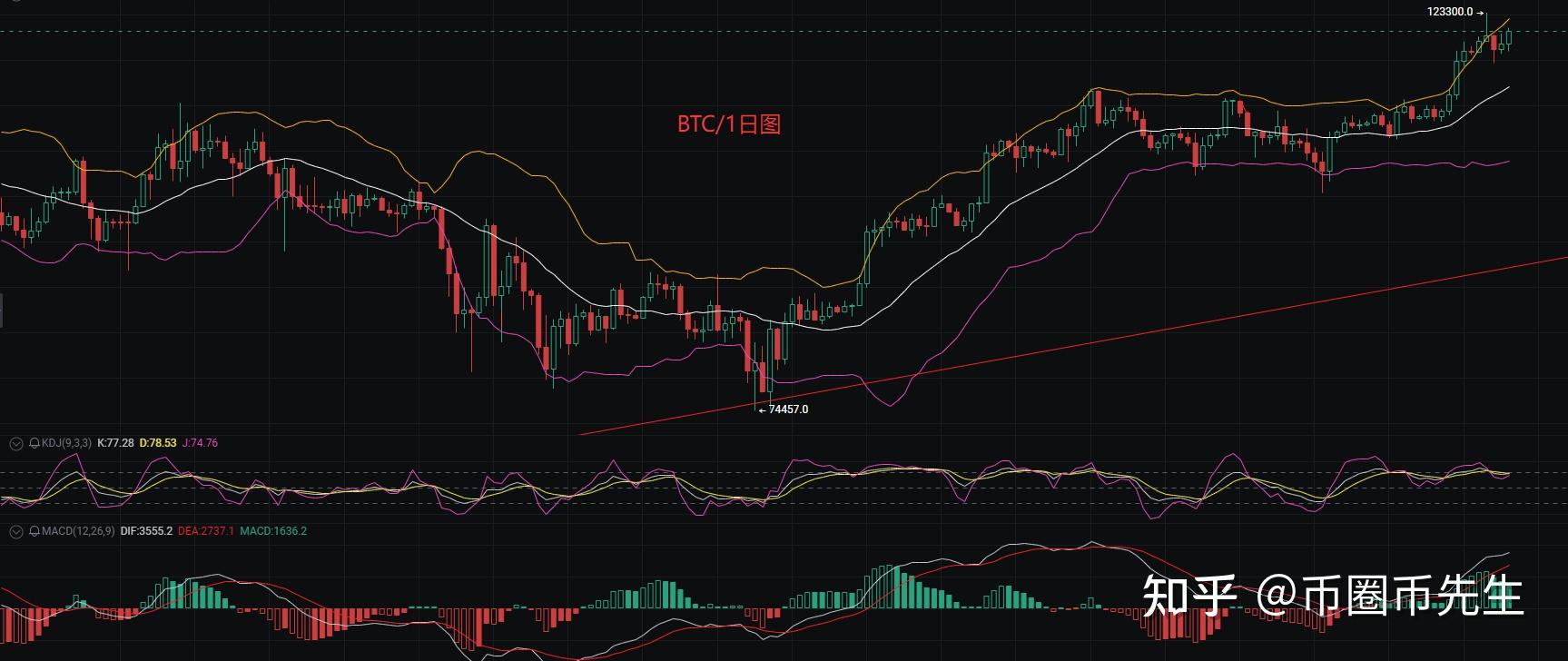 eth今日行情(eth今日行情美元)