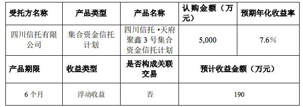 四川信托待遇怎么样(四川信托前景)
