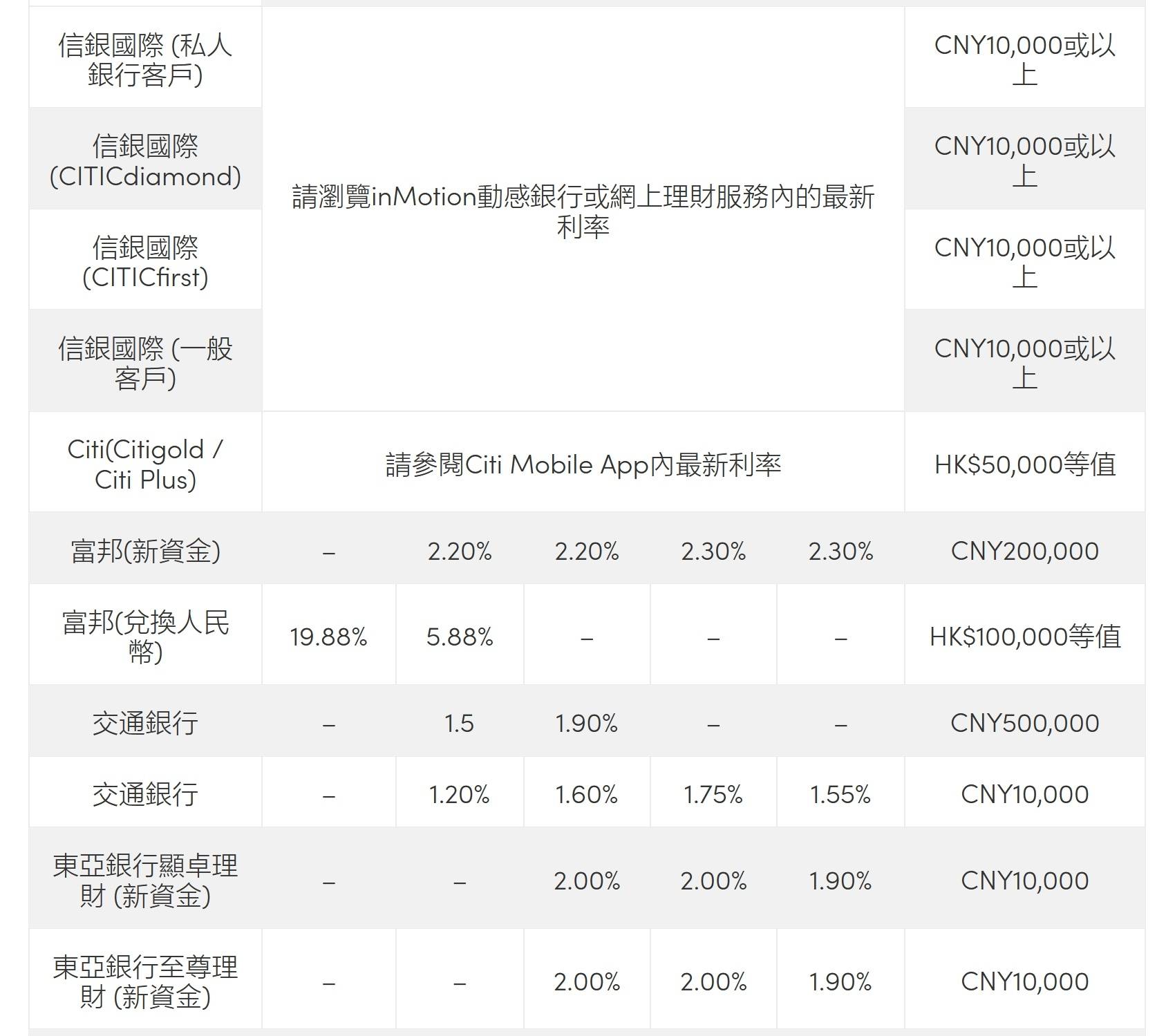 虚拟币今日价格行情(虚拟币市场最新价格)