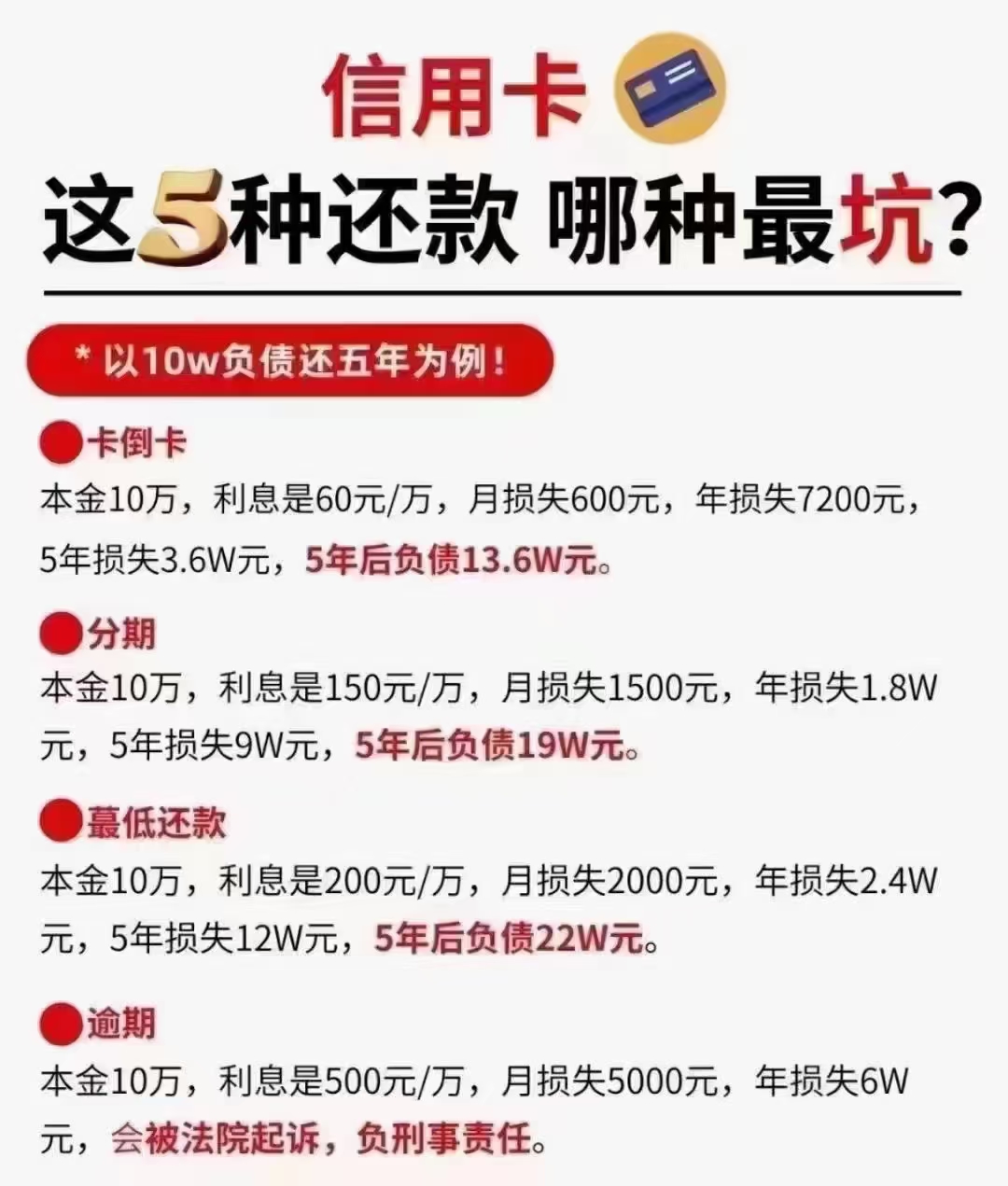 怎么利用贷款赚钱(如何利用贷款)