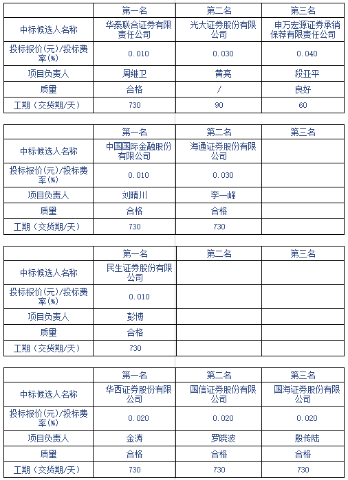 承销费怎么算(承销费怎么算税金)