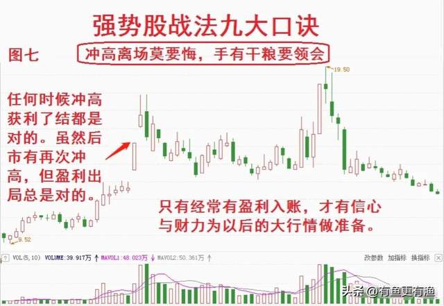 炒股的成交量怎么看(股票交易如何看成交量)