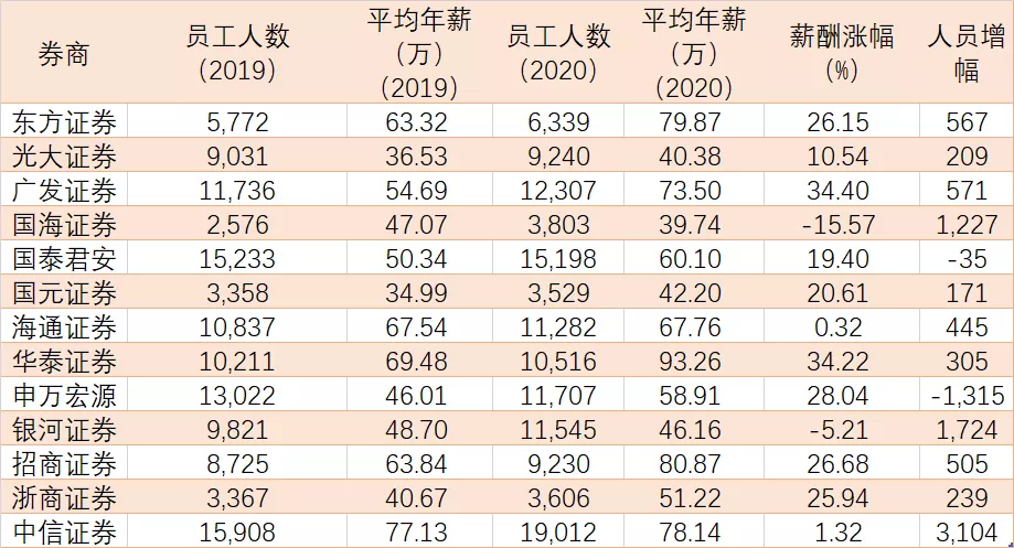 中金投资待遇怎么样(中金投资的公司怎么样)