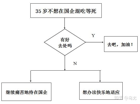 国企怎么了(国企太多)