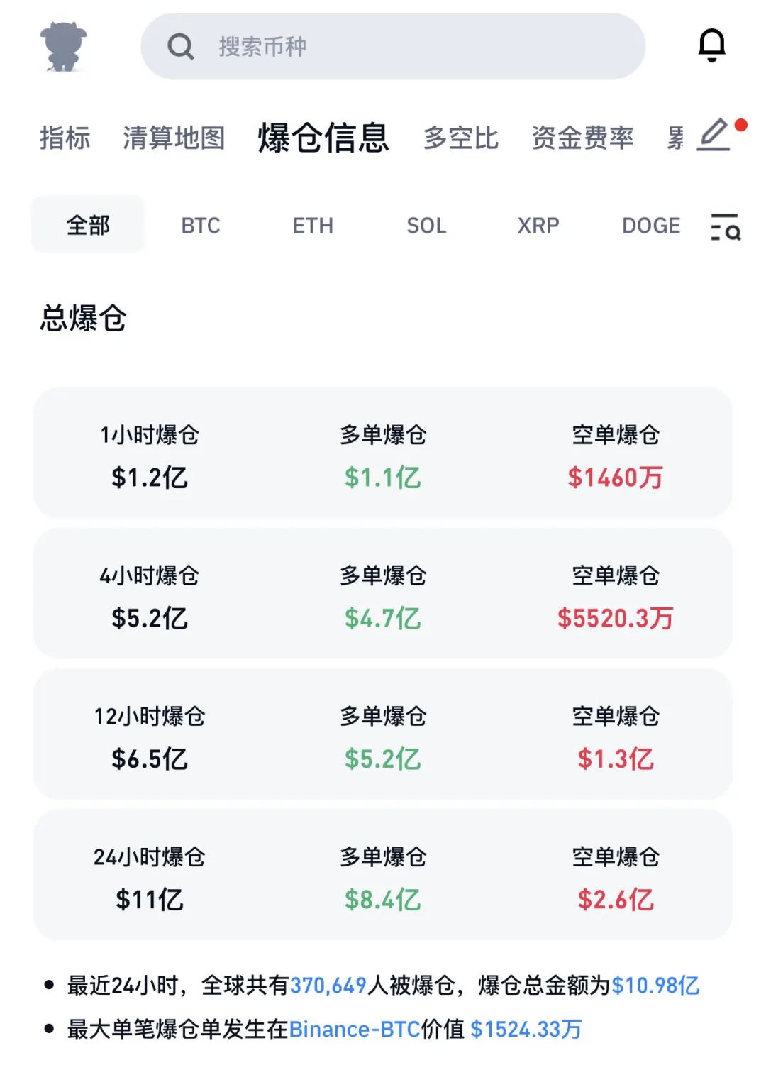 币安币今日行情(币安币今日价格行情走势图)