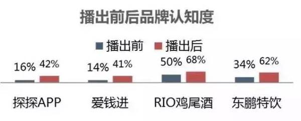 人人贷怎么玩(人人贷 怎么样)