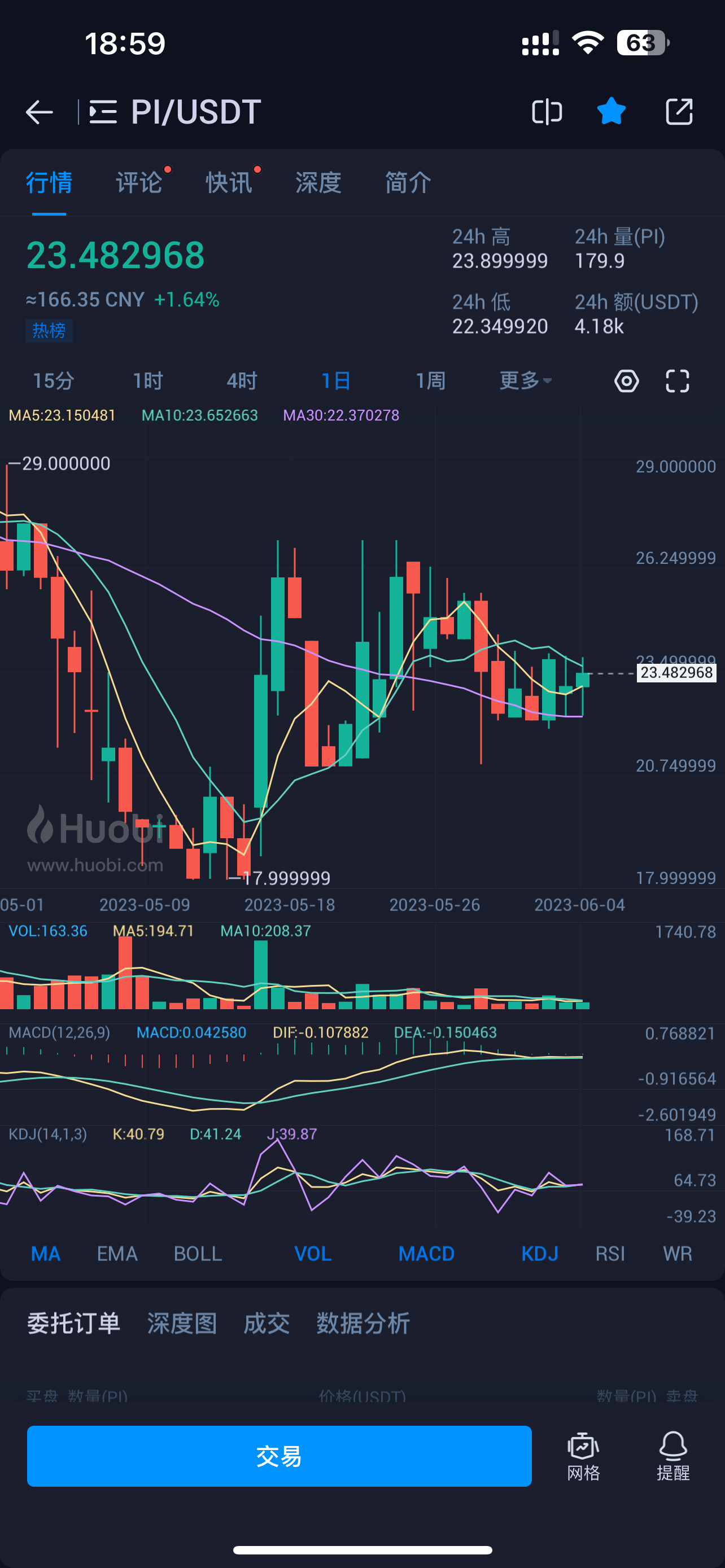 BTC价格行情(btc价格查询)