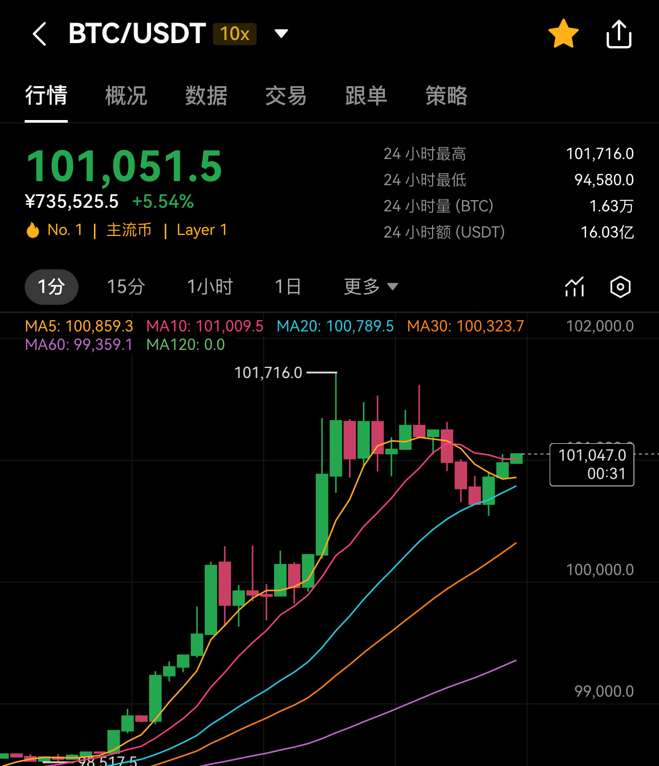 BTC价格行情(btc价格查询)