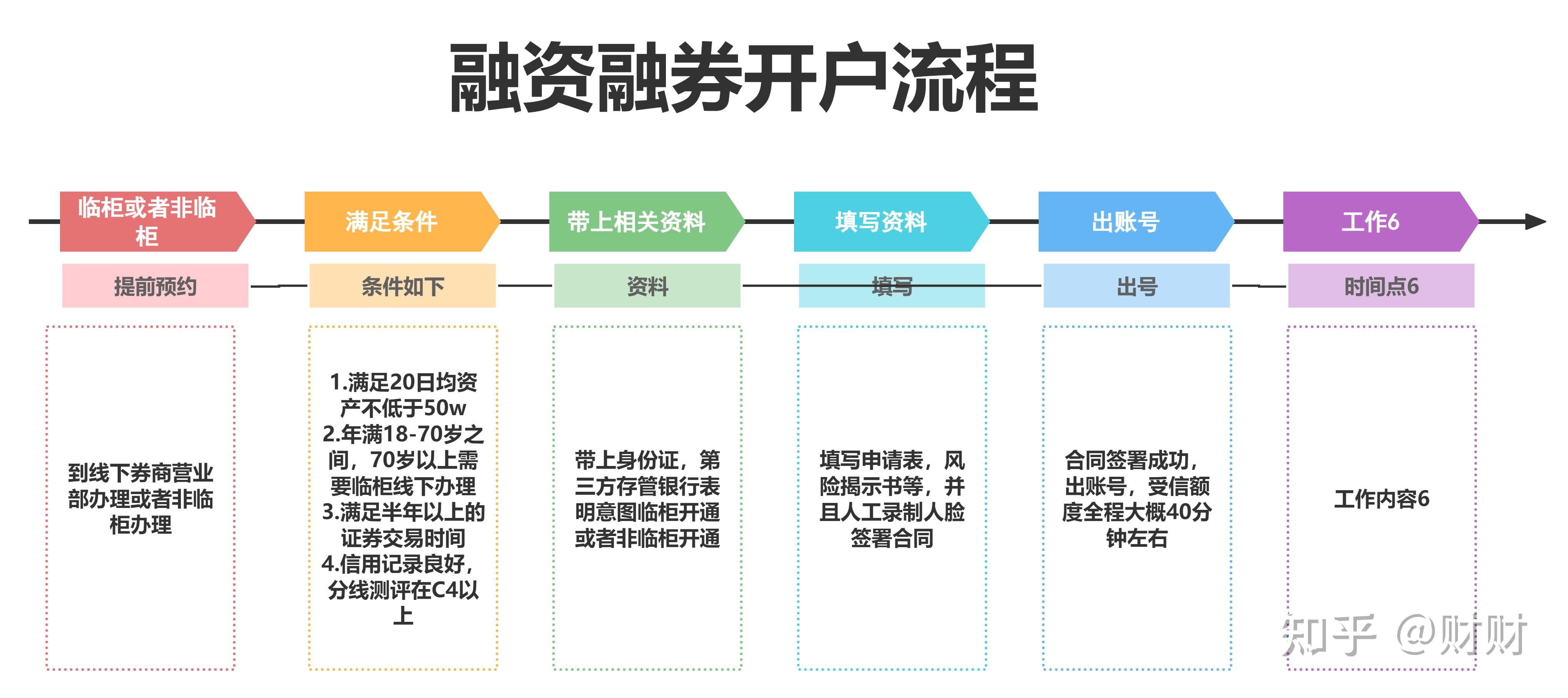 融券怎么交易(融券交易流程)