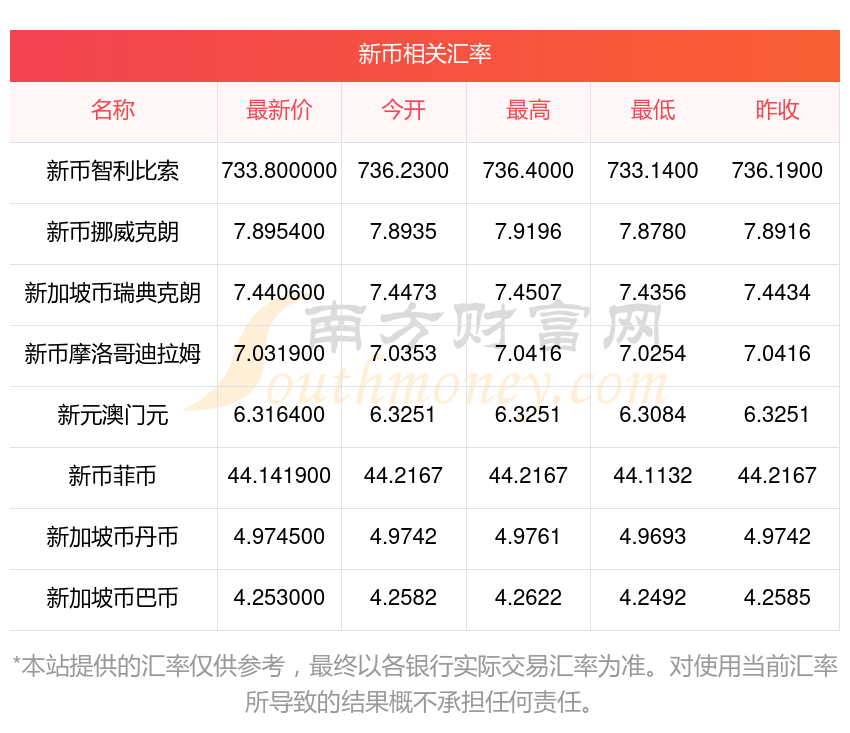 虚拟币最新行情(虚拟币最近行情)
