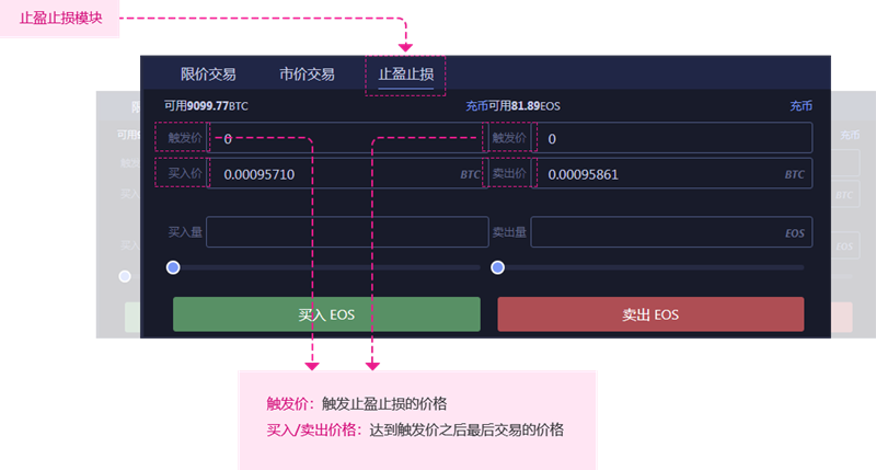digifinex数字币交易所官网(dic数字货币交易所)