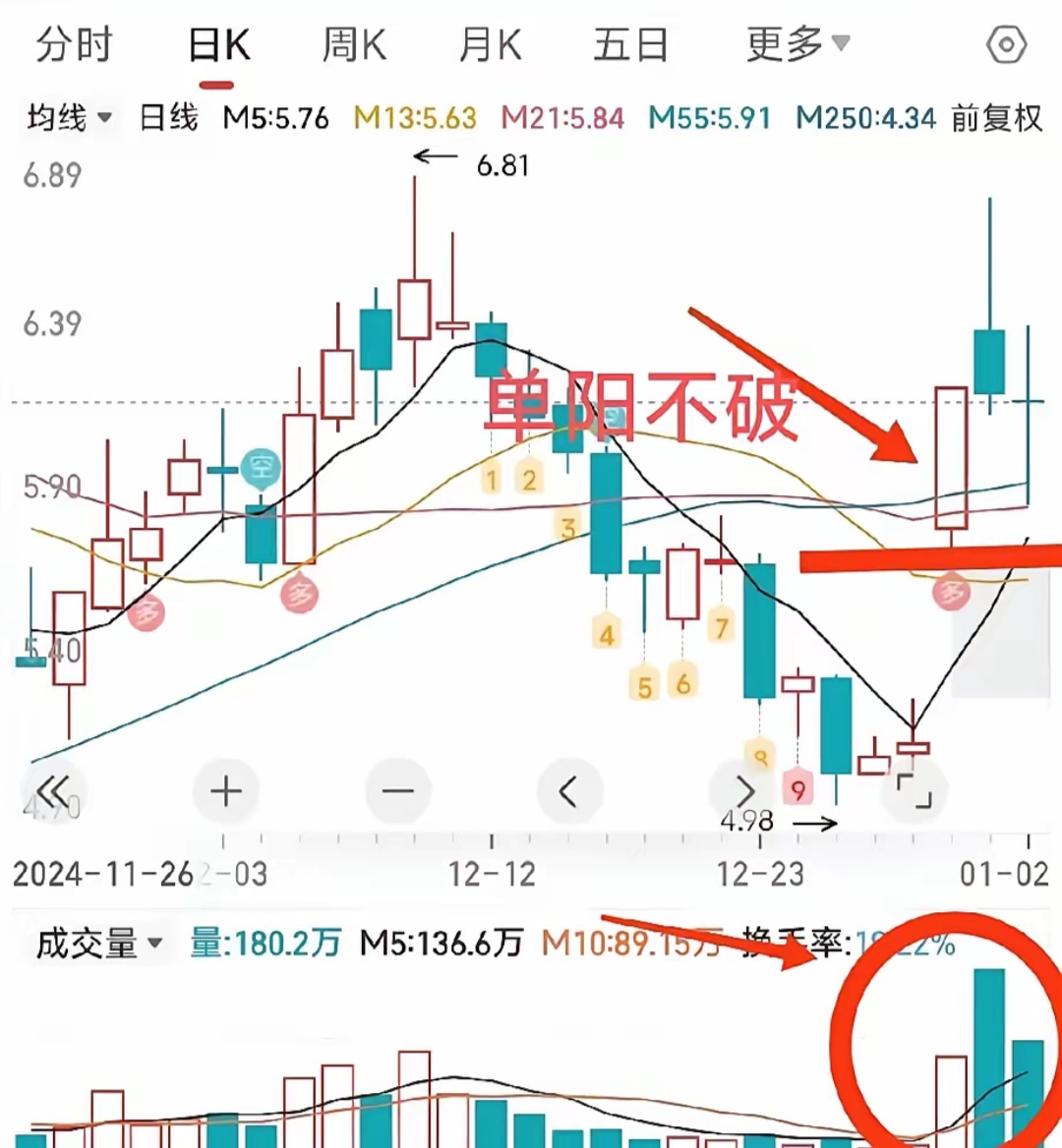 怎么买连续涨停的股票(怎么买连续涨停的股票赚钱)