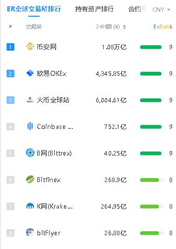 数字货币交易所查询平台(数字货币交易所查询平台官网)