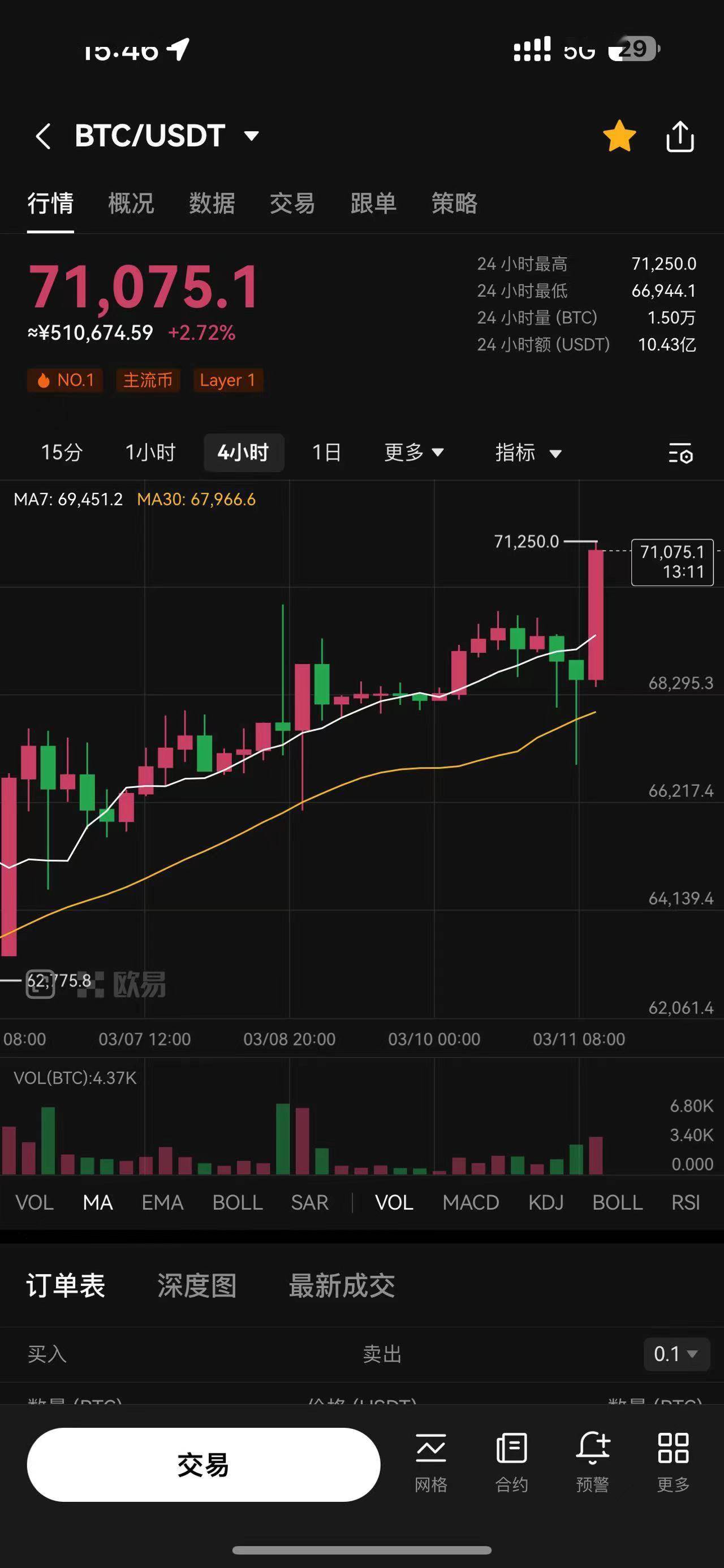 比特今日价格(比特今日价格查询)