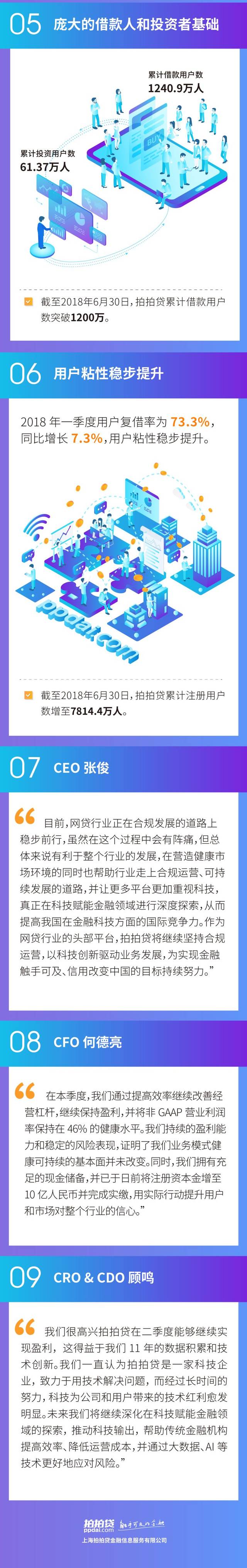 拍拍贷投资怎么样(拍拍贷投资怎么样知乎)