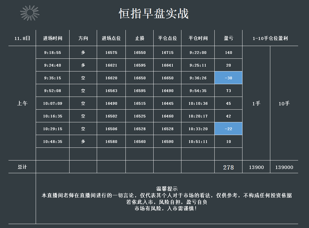 恒指怎么炒(恒指操作技巧视频)