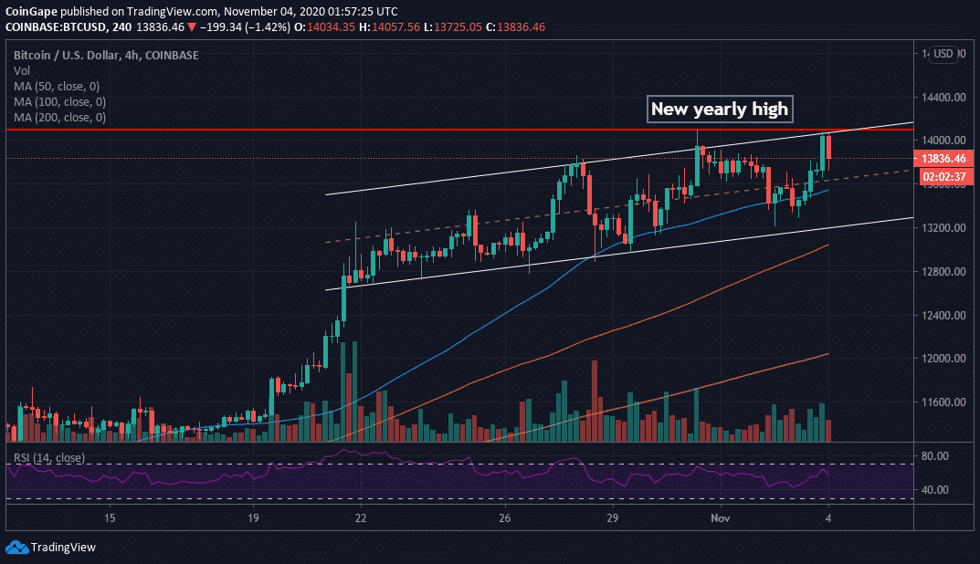 btc价格今日(btc价格今日暴涨)