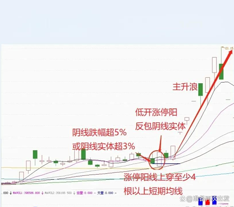 股票怎么看浪(股票的波浪怎么看)