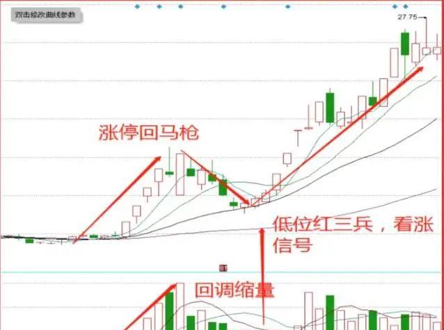 股票怎么看浪(股票的波浪怎么看)
