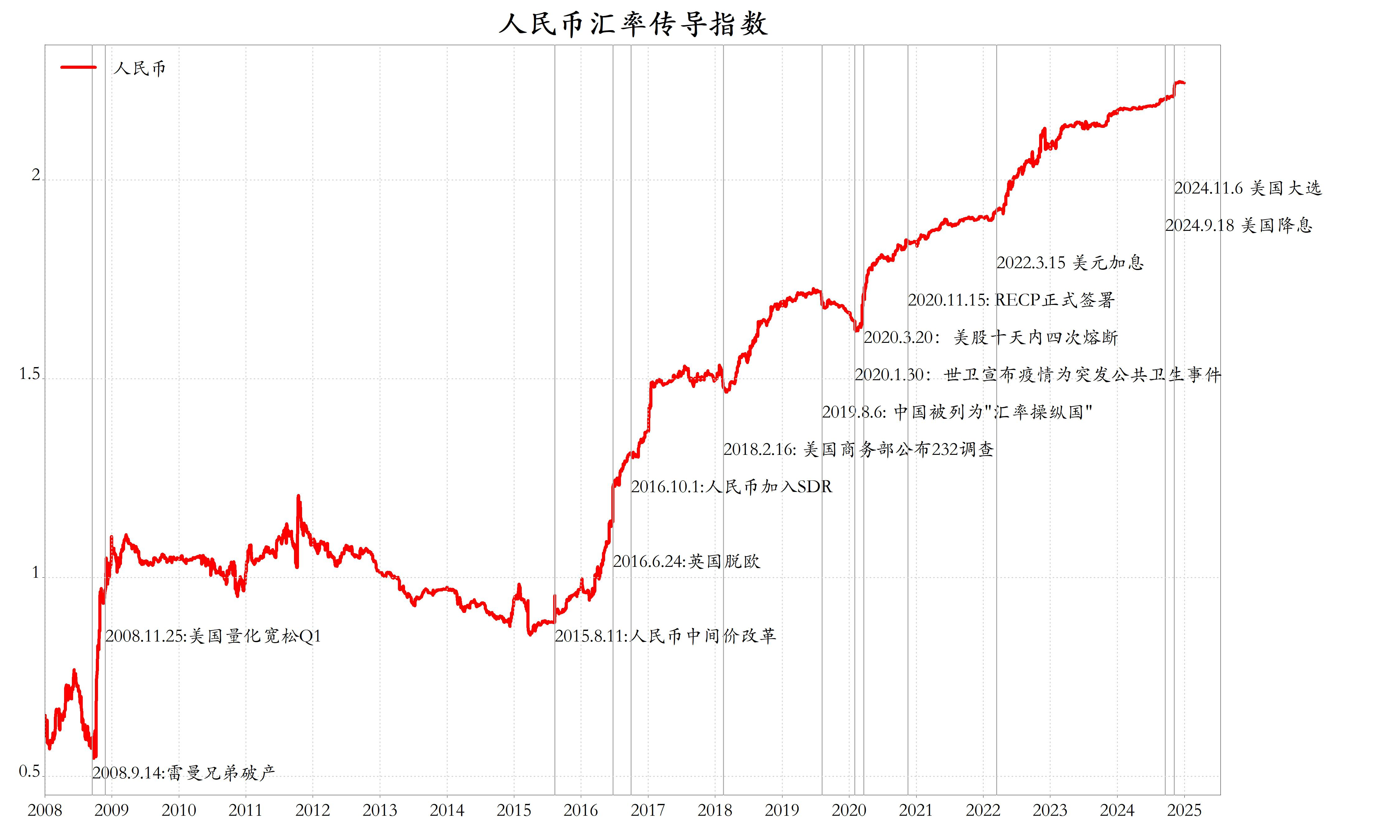 数字货币行情分析(数字货币行情怎么样)