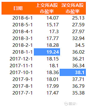a股pe怎么查(a股peg怎么查)