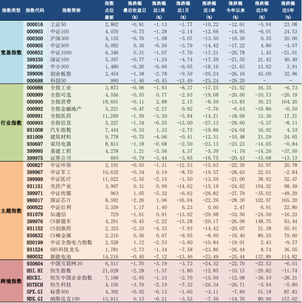 a股pe怎么查(a股peg怎么查)