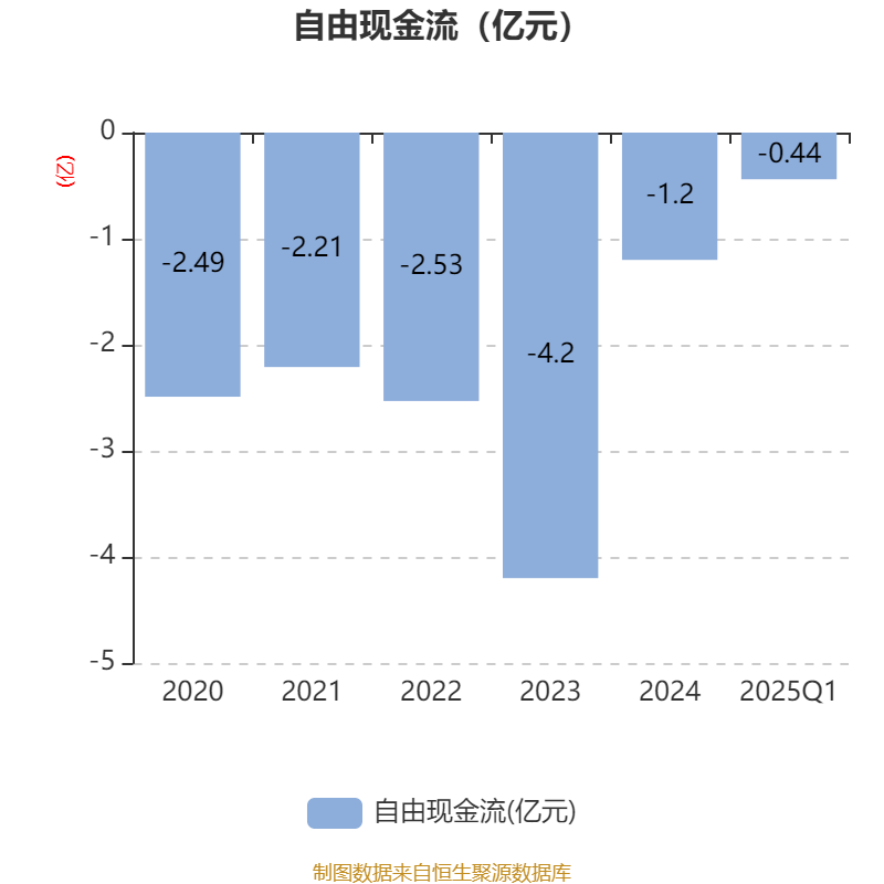 亚邦股份怎么样(2021年亚邦股份现状)