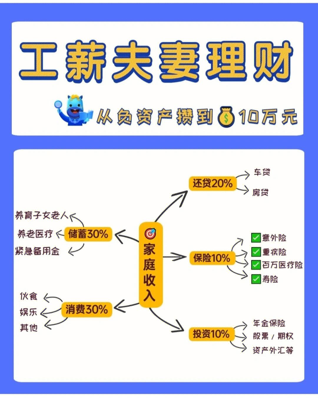 婚后怎么理财(婚后理财属于共同财产吗)