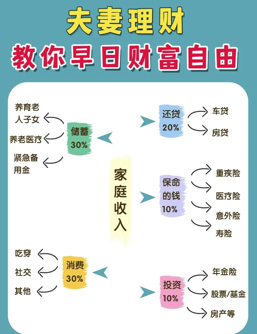 婚后怎么理财(婚后理财属于共同财产吗)