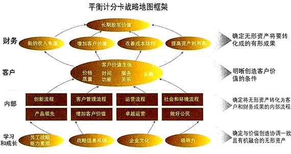 怎么资本增值(资本增值额计算公式)